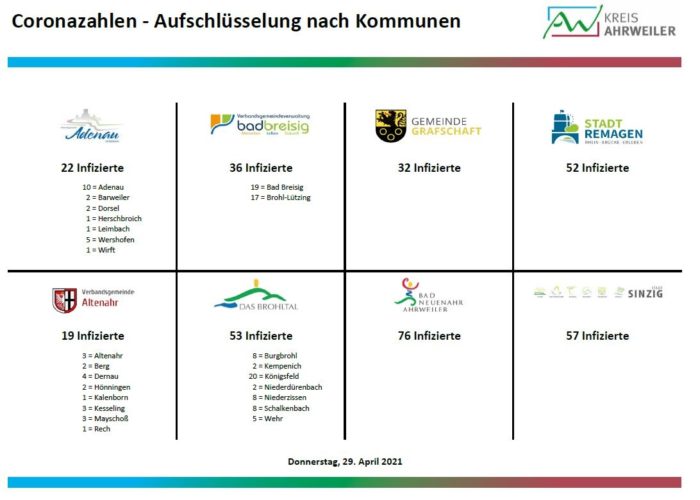 1_Aufschluesselung_29.04.2021 | Kreisverwaltung Ahrweiler