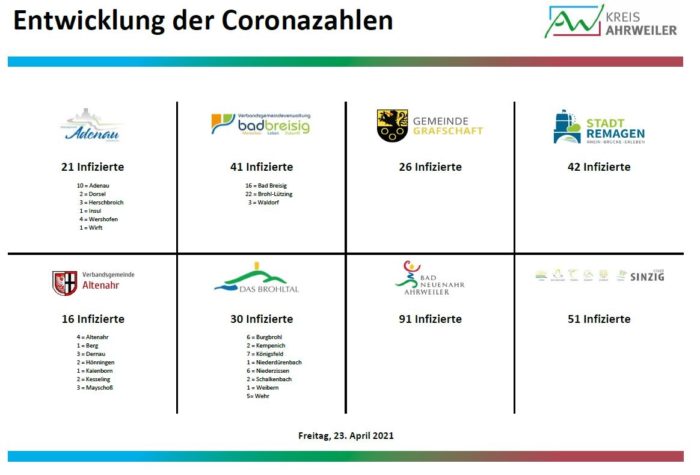 2_Aufschluesselung_23.04.2021 | Kreisverwaltung Ahrweiler