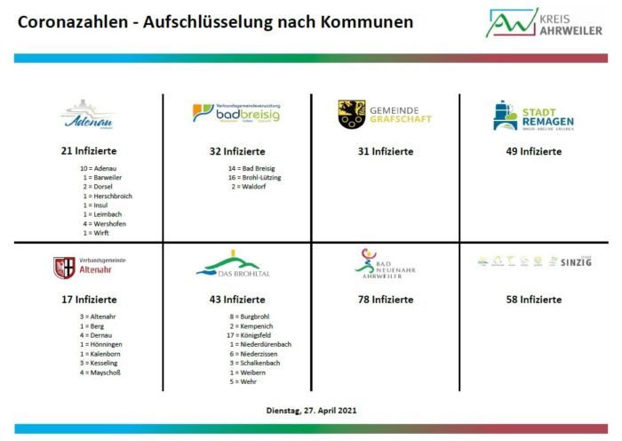2_Aufschluesselung_27.-April-2021-1 | Kreisverwaltung Ahrweiler