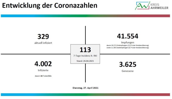 2_Diagramm_27.-April-2021-1 | Kreisverwaltung Ahrweiler