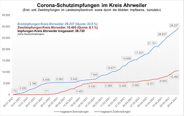 Corona-Impfungen-Kreis-AW_25.04.2021_2 | Kreisverwaltung Ahrweiler