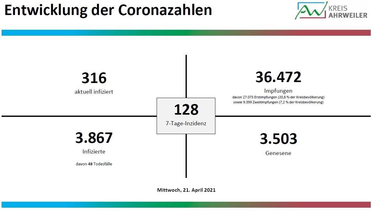 Diagramm-2_21.04.2021 | Kreisverwaltung Ahrweiler