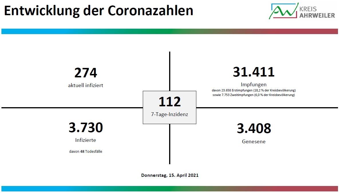 Diagramm_15.04.2021_2 | Kreisverwaltung Ahrweiler