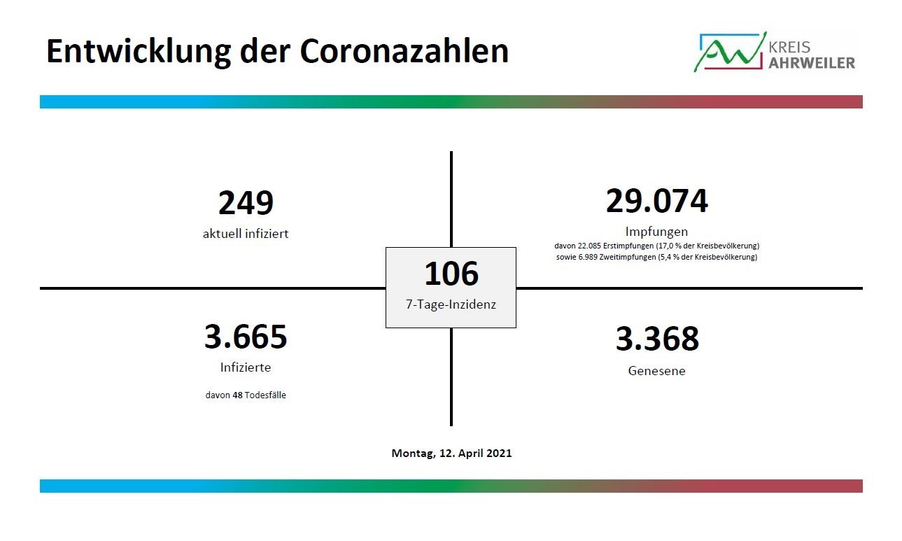 Fallzahlen_1_12.04.2021 | Kreisverwaltung Ahrweiler
