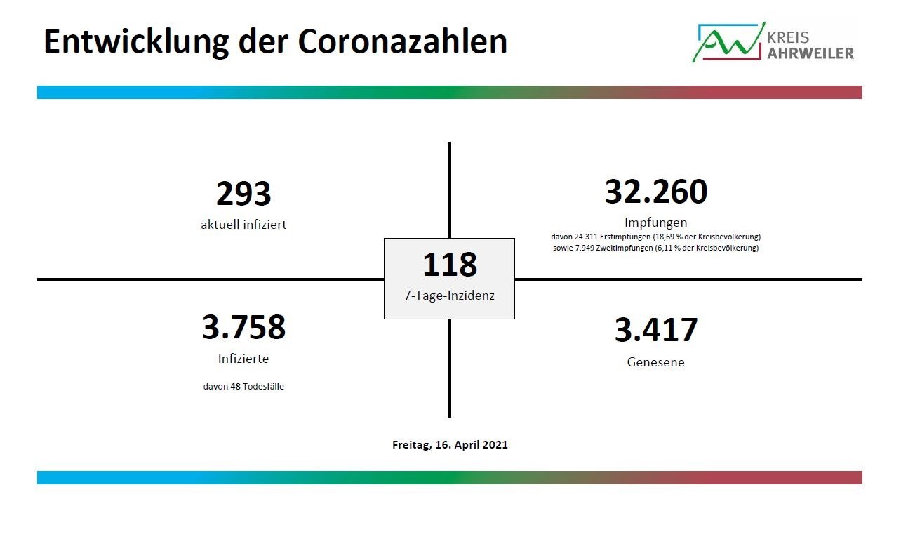 Fallzahlen_1_16.04.2021 | Kreisverwaltung Ahrweiler