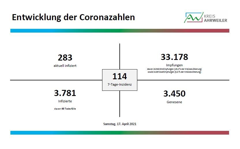 Fallzahlen_1_17.04.2021 | Kreisverwaltung Ahrweiler