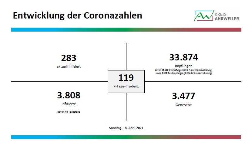 Fallzahlen_1_18.04.2021 | Kreisverwaltung Ahrweiler