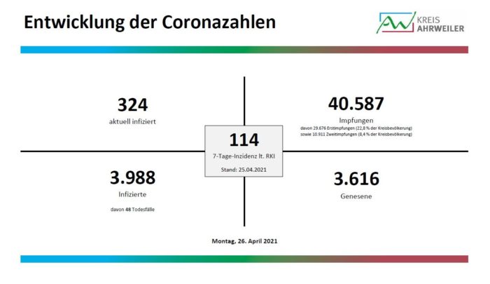 Fallzahlen_1_26.04.2021 | Kreisverwaltung Ahrweiler