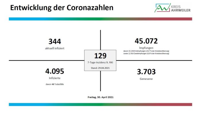Fallzahlen_1_30.04.2021 | Kreisverwaltung Ahrweiler