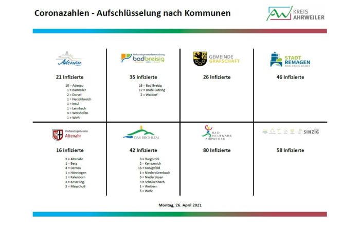 Fallzahlen_2_26.04.2021-1 | Kreisverwaltung Ahrweiler