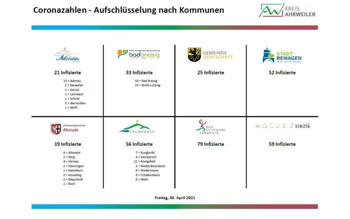 Fallzahlen_2_30.04.2021 | Kreisverwaltung Ahrweiler