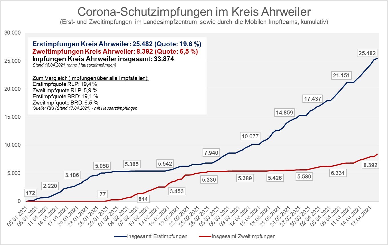 Impfungen_19.04.2021 | Kreisverwaltung Ahrweiler