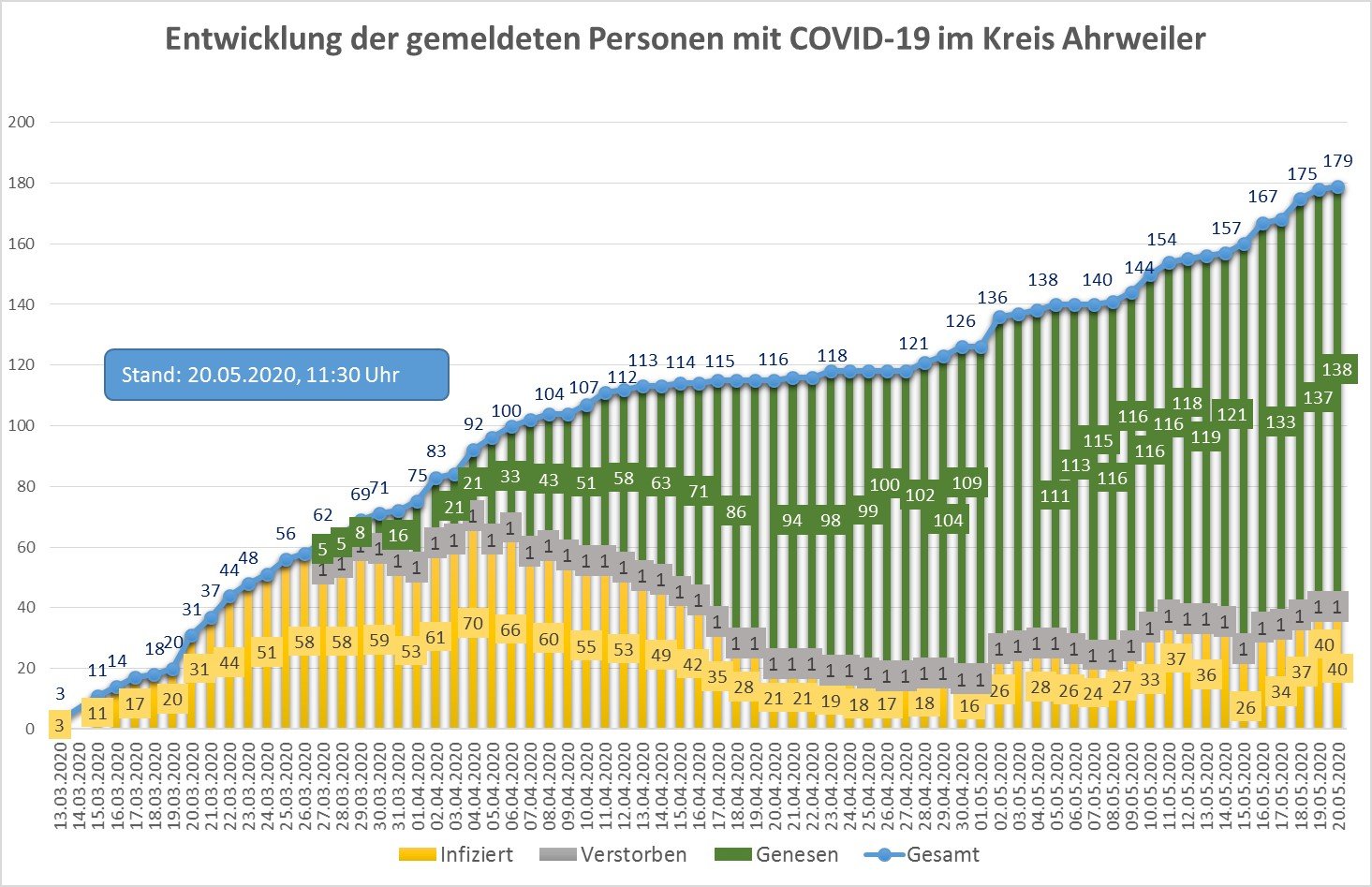 Sachstand_Corona_1 | Kreisverwaltung Ahrweiler