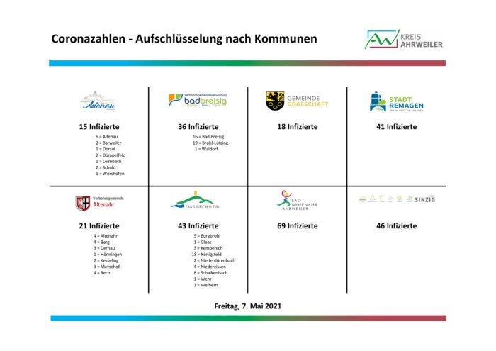 Aufschluesselung_07.05.2021-1-002 | Kreisverwaltung Ahrweiler
