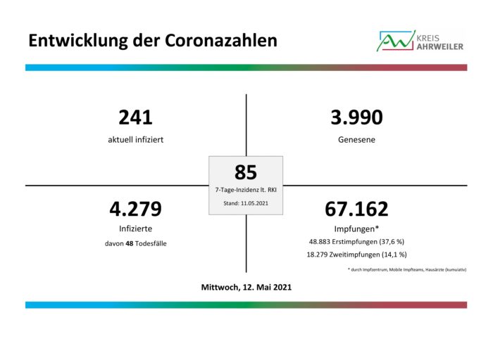 Fallzahlen-Corona-12.05.2021-1 | Kreisverwaltung Ahrweiler