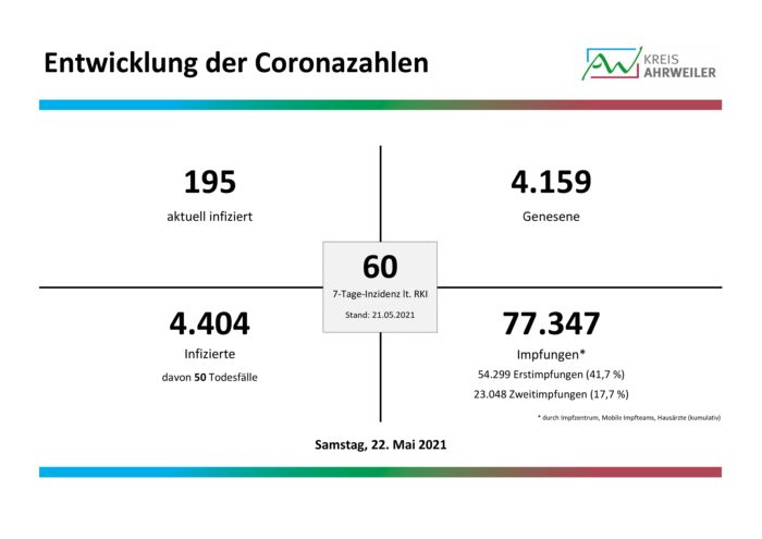 Fallzahlen-Corona-22.05.2021 | Kreisverwaltung Ahrweiler