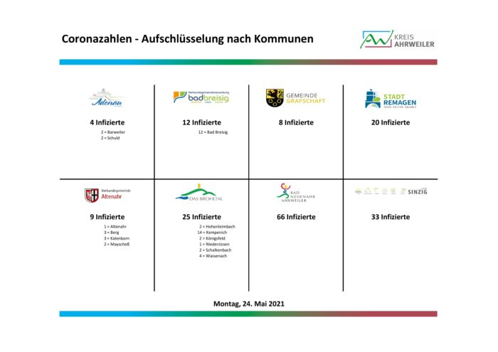 Fallzahlen-Corona_nach-Orten_24.05.2021-003 | Kreisverwaltung Ahrweiler