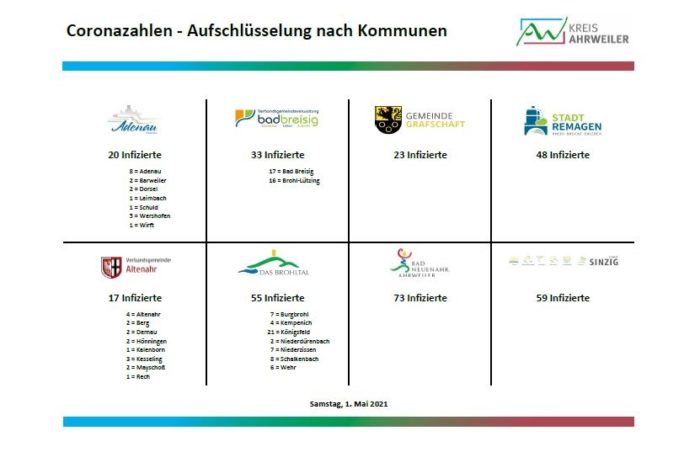 Fallzahlen_2_01.05.2021 | Kreisverwaltung Ahrweiler