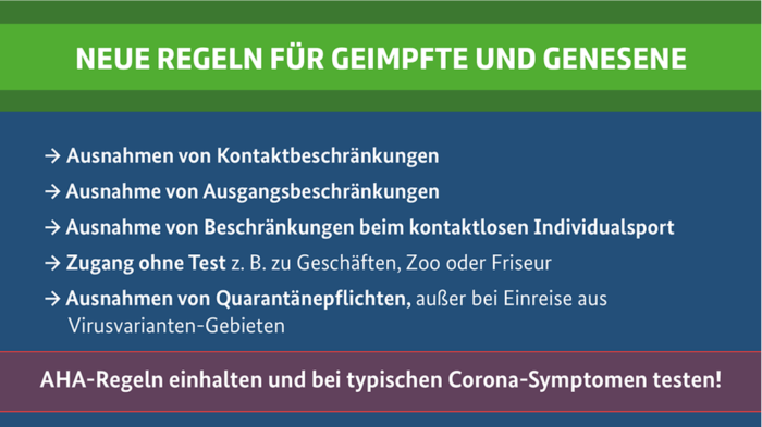 Foto_Bundesregierung_Neue-Regeln_Geimpfte_Genesene | Kreisverwaltung Ahrweiler