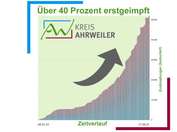 Grafik_Impfstatus_17.05.21_KV | Kreisverwaltung Ahrweiler