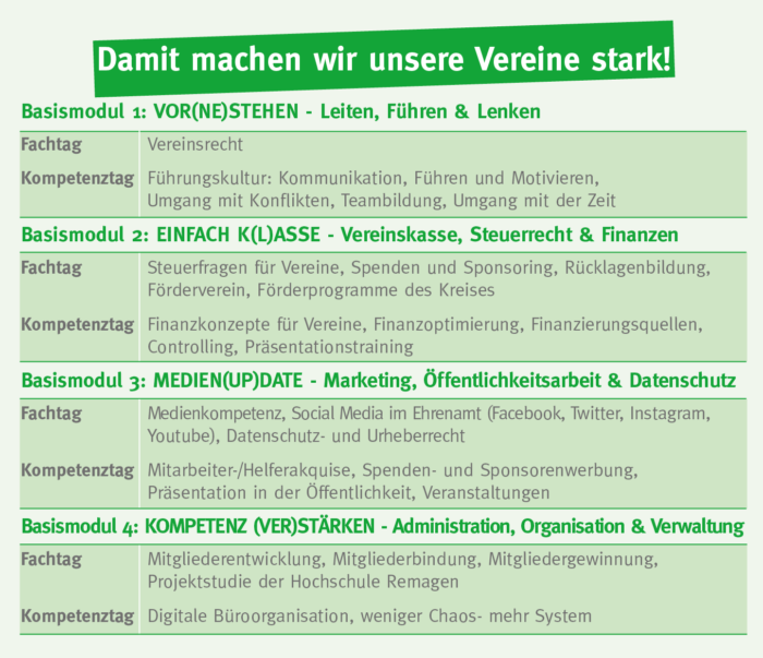 2021-Tabelle-Ehrenamtsschule | Kreisverwaltung Ahrweiler