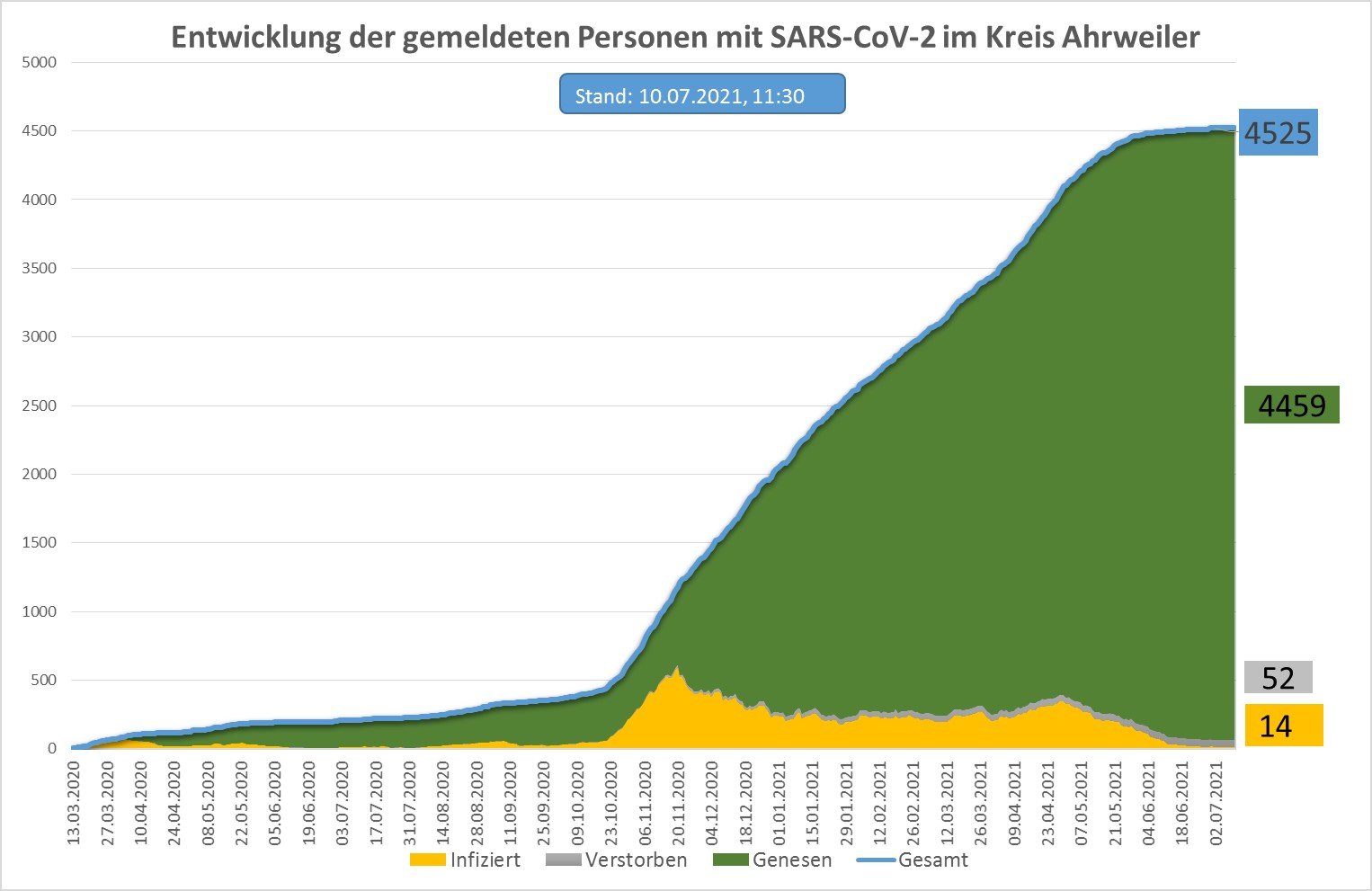 grafik-9 | Kreisverwaltung Ahrweiler