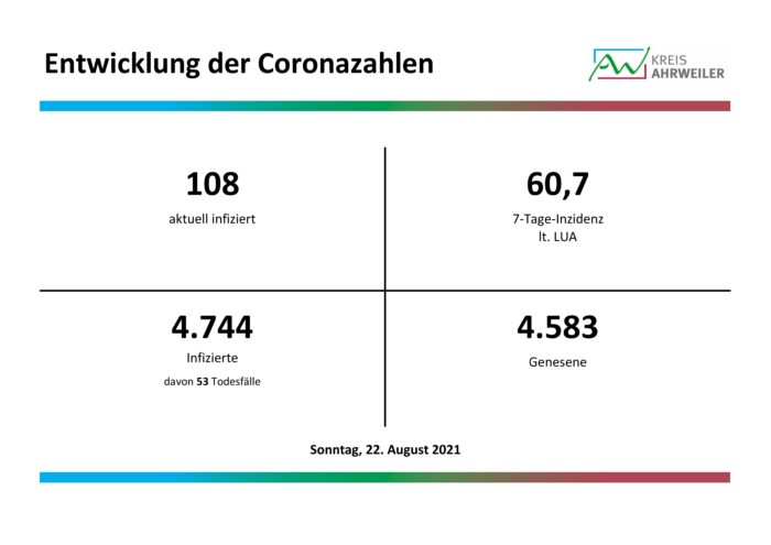 Fallzahlen-Corona-22.08.2021 | Kreisverwaltung Ahrweiler