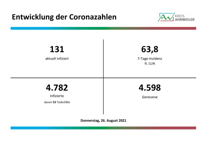 Fallzahlen-Corona-26.08.2021 | Kreisverwaltung Ahrweiler