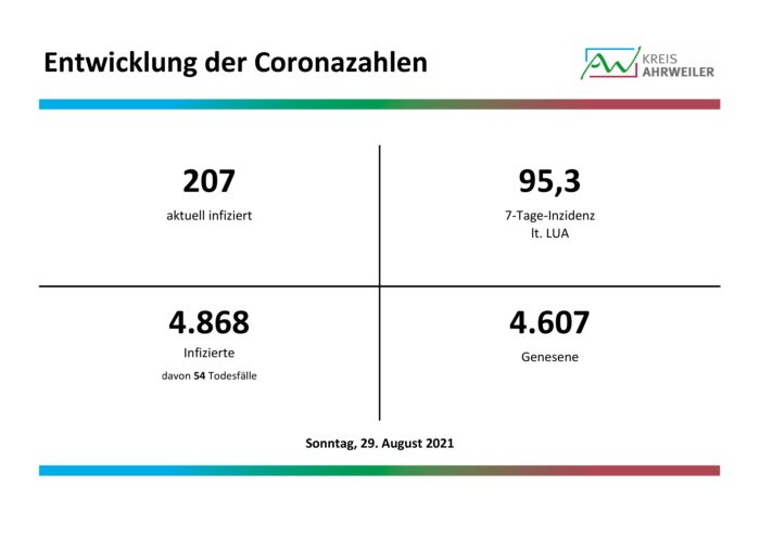 Fallzahlen-Corona-29.08.2021 | Kreisverwaltung Ahrweiler