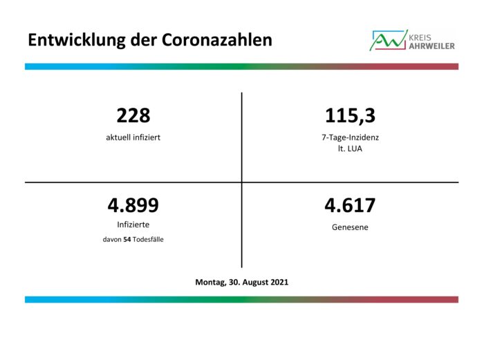 Fallzahlen-Corona-30.08.2021 | Kreisverwaltung Ahrweiler