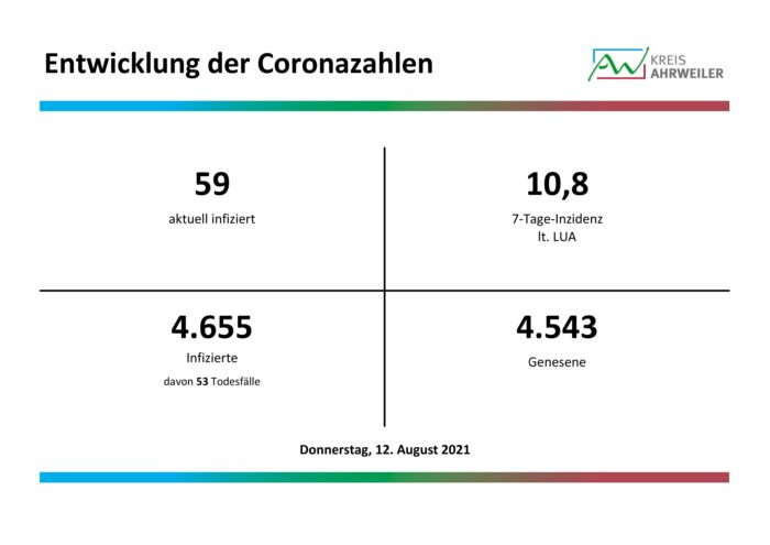 Fallzahlen-Corona_12.08.2021 | Kreisverwaltung Ahrweiler