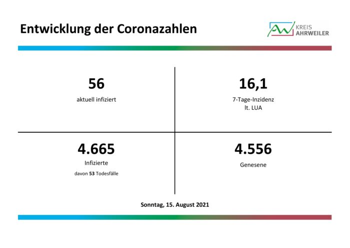 Fallzahlen-Corona_15.08.2021 | Kreisverwaltung Ahrweiler