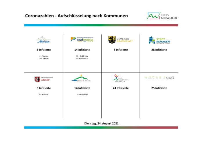 Fallzahlen-Kommunen-24.08.2021 | Kreisverwaltung Ahrweiler