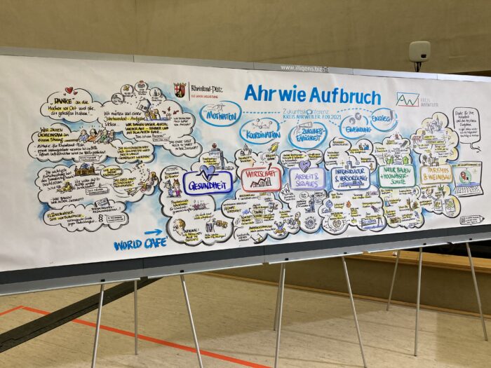 Ergebnis_Live_Zeichner_Zukunftskonferenz_07.09.2021 | Kreisverwaltung Ahrweiler