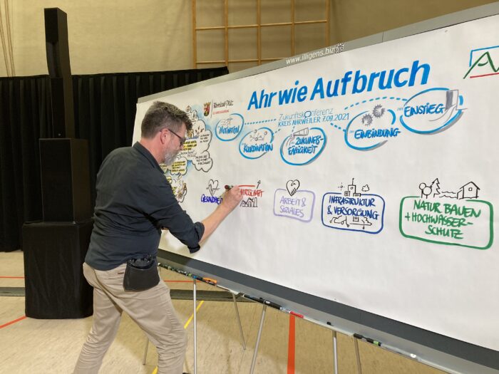 Live-Zeichner_Zukunftskonferenz_07.09.2021 | Kreisverwaltung Ahrweiler