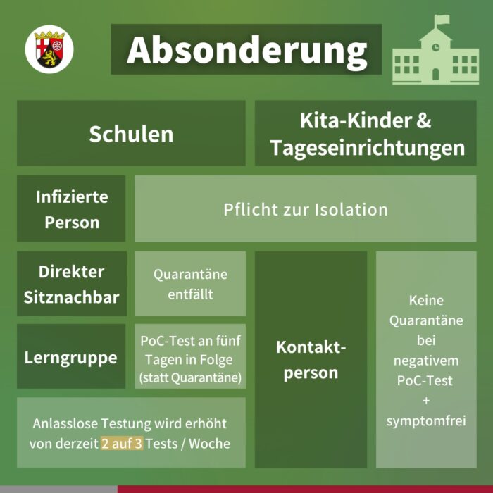 Schaubild-Gesundheistministerium-RLP_Regelungen-zur-Absonderung-in-Kita-Kinder-Tageseinrichtungen | Kreisverwaltung Ahrweiler
