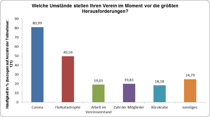 image-1 | Kreisverwaltung Ahrweiler